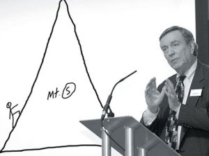 Interface’s founder and former CEO Ray C. Andersen explaining the metaphor of “Mount Sustainability”. His original drawing is included (left).